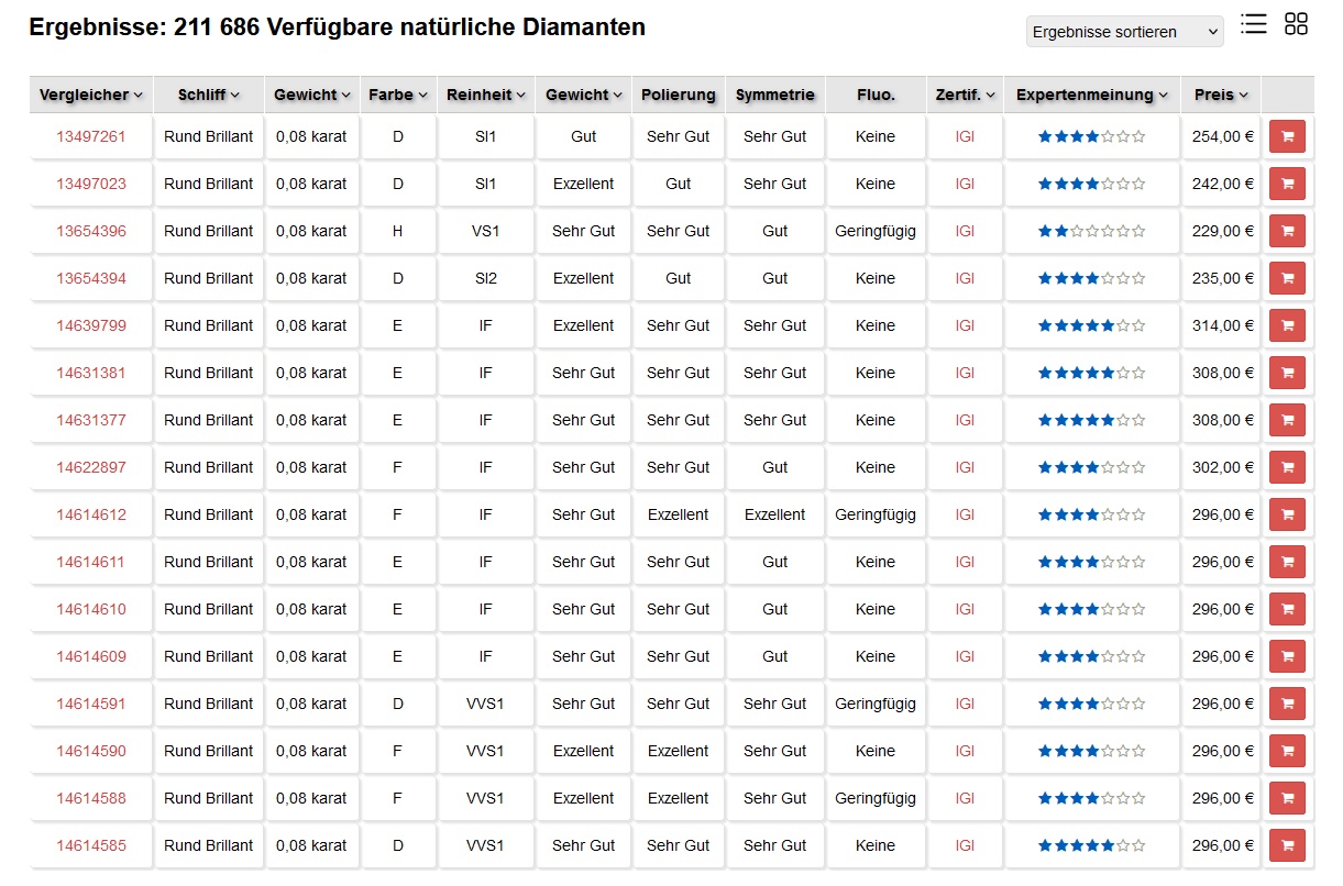 Diamantenbörse: Listenansicht (Tabelle) Diamantenbörse: Listenansicht (Tabelle)