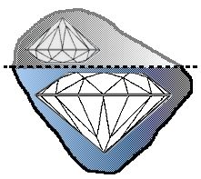 Idealer Schliff diamanten Idealer Schliff diamanten