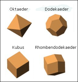 Kristalline Morphologie des Diamanten